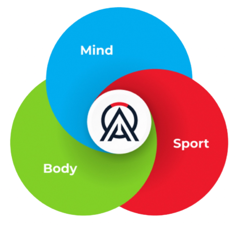 ©Oxygen Advantage® 2026